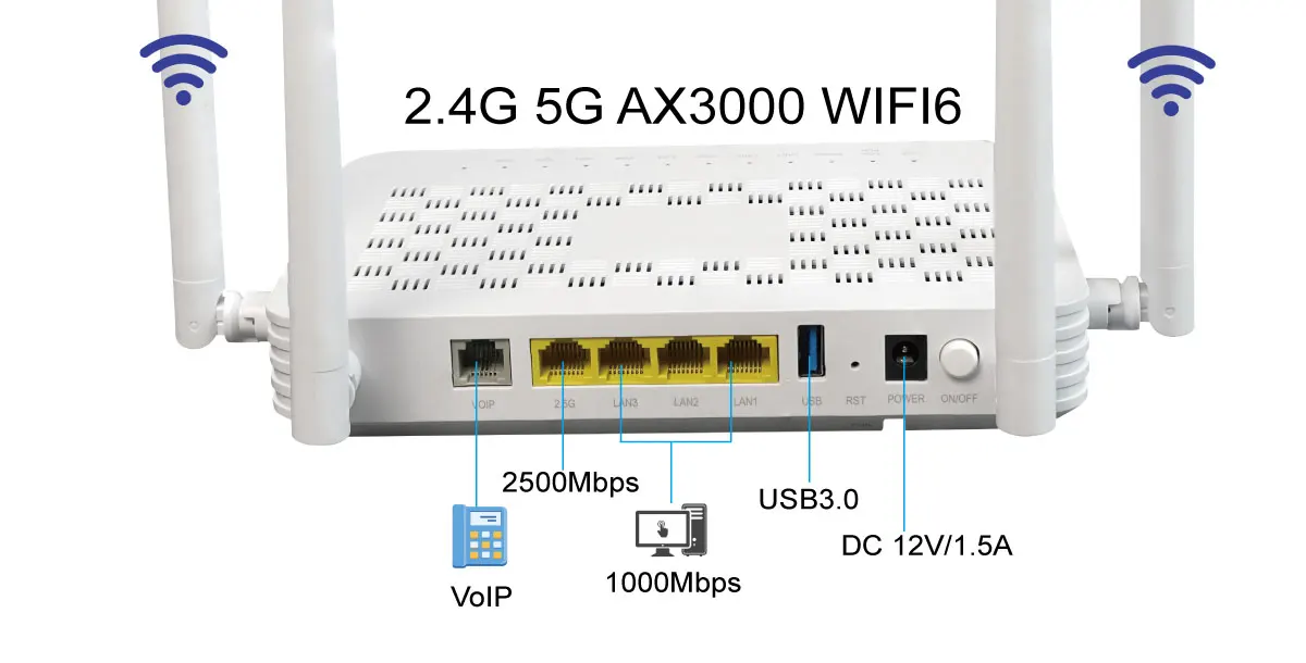 10G Pon Wifi6 ONU Router interfaces