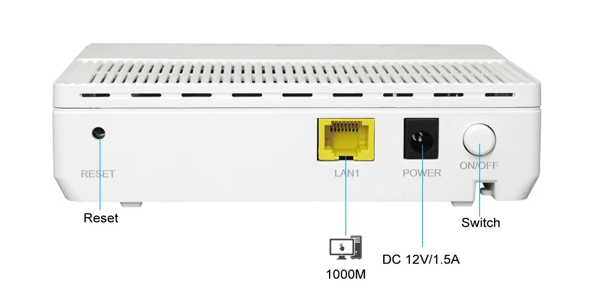 1GE GEPon Wifi ONT interfaces