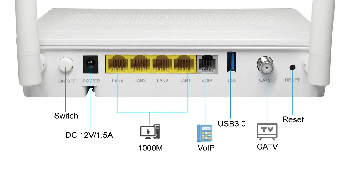 4GE Wifi6 ONU CATV Modem Router interfaces