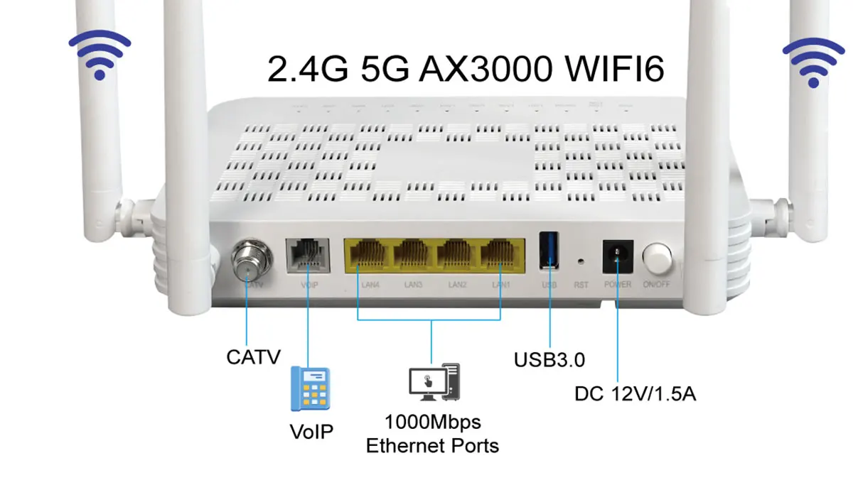 CATV Wifi ONU AX3000 interfaces