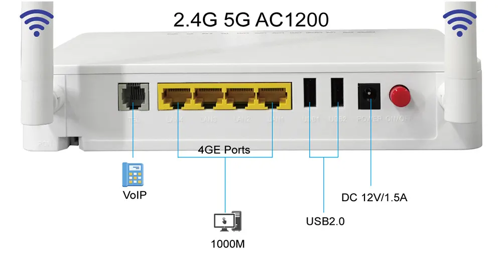 Gigabit XPON WiFi ONU interfaces