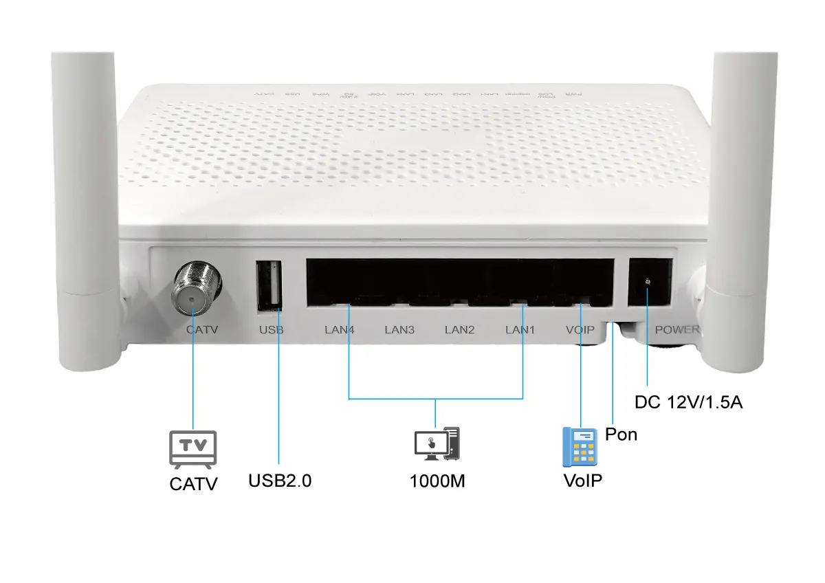 XPon Dualband Wifi5 ONT Router interfaces